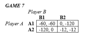 In the following games, all payoffs are listed with the row player's payoffs first and the column player's payoffs second.   -Game 7 is an example of prisoners' dilemma. Thus, the payoff matrix contains jail sentences in terms of months. For this game, A) Player A has a dominant strategy. B) Player B has a dominant strategy. C) both players have dominant strategies. D) neither player has a dominant strategy.