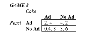 In the following games, all payoffs are listed with the row player's payoffs first and the column player's payoffs second.   -Game 8 shows the payoff matrix in terms of profit (in millions of dollars) for two possible strategies: advertise or do not advertise. Which of the following is a true statement? A) Coke has a dominant strategy to not advertise. B) Pepsi has a dominant strategy to not advertise. C) The game has one Nash equilibrium. D) The game has multiple equilibria.