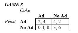 In the following games, all payoffs are listed with the row player's payoffs first and the column player's payoffs second.   -Game 8 shows the payoff matrix in terms of profit (in millions of dollars) for two possible strategies: advertise or do not advertise. If they legally could, why might the two companies agree to a binding contract committing both to not advertise? A) Because advertising is ineffective. B) Because advertising is too expensive. C) Because not advertising would lower the costs and therefore increase the profits to each firm. D) Because not advertising would lower profits.