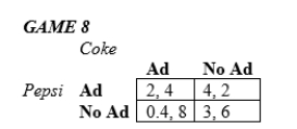 In the following games, all payoffs are listed with the row player's payoffs first and the column player's payoffs second.   -Game 8 shows the payoff matrix in terms of profit (in millions of dollars) for two possible strategies: advertise or do not advertise. Suppose that the two companies can legally make a non-binding agreement to not advertise. Based on the payoff matrix shown above, will the two companies honor such an agreement to not advertise? A) Yes. Both Coke and Pepsi will not advertise. B) No. Coke will advertise but Pepsi will not. C) No. Pepsi will advertise but Coke will not. D) No. Both Coke and Pepsi will advertise.