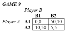 Reference: In the following games, all payoffs are listed with the row player's payoffs first and the column player's payoffs second.   -Game 9 has the structure of a A) prisoner's dilemma. B) sequential game. C) game of chicken. D) tit-for-tat game