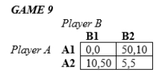 Reference: In the following games, all payoffs are listed with the row player's payoffs first and the column player's payoffs second.   -In Game 9 above, A) There is one Nash equilibrium. B) There are two Nash equilibria. C) There are three Nash equilibria. D) There are four Nash equilibria.