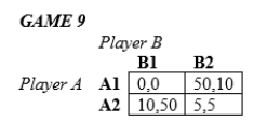 Reference: In the following games, all payoffs are listed with the row player's payoffs first and the column player's payoffs second.   -Games with structures like Game 9 above have been used to describe: A) bank runs. B) collusion in Sumo wrestling. C) dominant strategy equilibria. D) the decision to hire a lawyer.