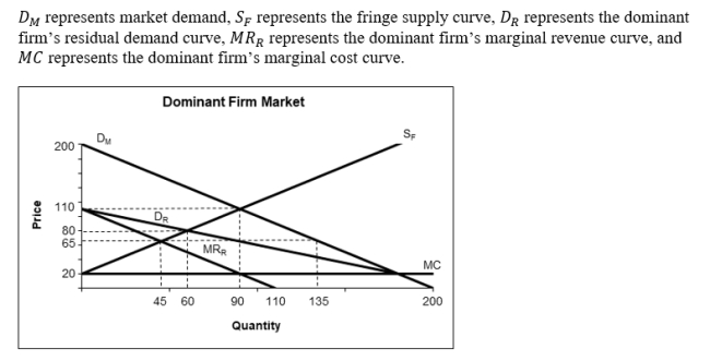 <strong> Consider the information above. In equilibrium, what will consumer surplus be?</strong> A)$8,100 B)$9112.5 C)$9,600 D)$1,250