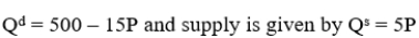 <strong>Suppose demand is given by . If the government imposes a $30 price floor, the excess supply will be</strong> A)25 B)50 C)100 D)150