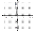 Determine whether the graph is the graph of a function. -   