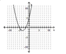 Determine whether the graph is the graph of a function. -   