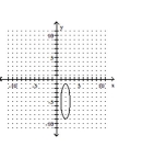 Determine whether the graph is the graph of a function. -   