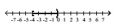 Write interval notation for the graph. -  A)  [0, 4)  B)  (-4, 0] C)  [-4, 0)  D)  (0, 4]