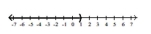 Write interval notation for the graph. -  A)    B)    C)    D)   