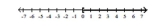 Write interval notation for the graph. -  A)    B)    C)    D)   