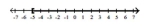 Write interval notation for the graph. -  A)    B)    C)    D)   