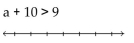 Solve and graph. Write the result in interval notation. -  A)    B)    C)    D)   