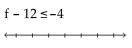 Solve and graph. Write the result in interval notation. -  A)    B)    C)    D)   