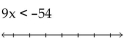 Solve and graph. Write the result in interval notation. -  A)    B)    C)    D)   