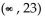 Solve. --5(k - 5)  < -7 + (-6k + 9)  A)    B)    C)    D)   