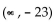 Solve. --5(k - 5)  < -7 + (-6k + 9)  A)    B)    C)    D)   