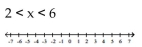 Graph and write interval notation. -  A)    B)    C)    D)   