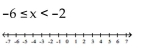 Graph and write interval notation. -  A)    B)    C)    D)   