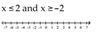 Graph and write interval notation. -  A)    B)    C)    D)   