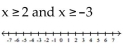 Graph and write interval notation. -  A)    B)    C)    D)   