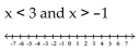Graph and write interval notation. -  A)    B)    C)    D)   