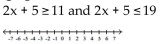 Solve and graph. -  A)    B)    C)    D)   
