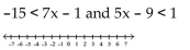 Solve and graph. -  A)    B)    C)    D)   