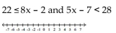Solve and graph. -  A)    B)    C)    D)   