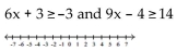 Solve and graph. -  A)    B)    C)    D)   