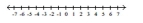 Solve and graph. -6x + 2 < -16 and 4 - 8x > -4   A)    B)    C)    D)   