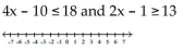 Solve and graph. -  A)    B)    C)    D)   