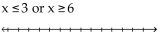 Solve the compound inequality. Express the solution using interval notation. Graph the solution set. -  A)    B)    C)    D)   