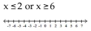 Solve and graph. -  A)    B)    C)    D)   