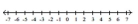 Solve and graph. -x < 1 or x < 5   A)    B)    C)    D)   