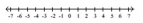 Solve and graph. -x > 4 or x < 4   A)    B)    C)    D)   