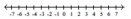 Solve and graph. -9x - 6 < 3x or -2x   6   A)    B)    C)    D)   