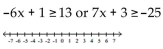 Solve and graph. -  A)    B)    C)    D)   