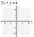Graph the inequality on a plane. -  A)    B)    C)    D)   