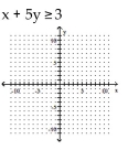 Graph the inequality on a plane. -  A)    B)    C)    D)   
