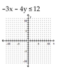 Graph the inequality on a plane. -  A)    B)    C)    D)   