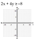 Graph the inequality on a plane. -  A)    B)    C)    D)   