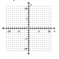 Graph the inequality on a plane. -x - y > -4   A)    B)    C)    D)   