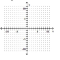 Graph the inequality on a plane. -x + y < -4   A)    B)    C)    D)   
