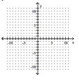 Graph the inequality on a plane. -y < -2x + 1   A)    B)    C)    D)   