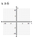 Graph the inequality on a plane. -  A)    B)    C)    D)   