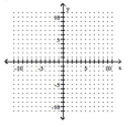 Graph the inequality on a plane. -y < -5   A)    B)    C)    D)   