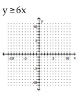 Graph the inequality on a plane. -  A)    B)    C)    D)   