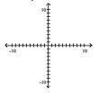 Match the inequality with a graph. --x > y   A)    B)    C)    D)   