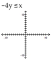 Match the inequality with a graph. -  A)    B)    C)    D)   